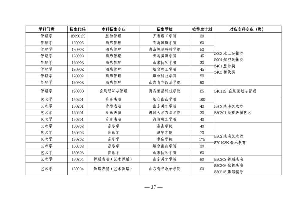 山东专升本的美术院校