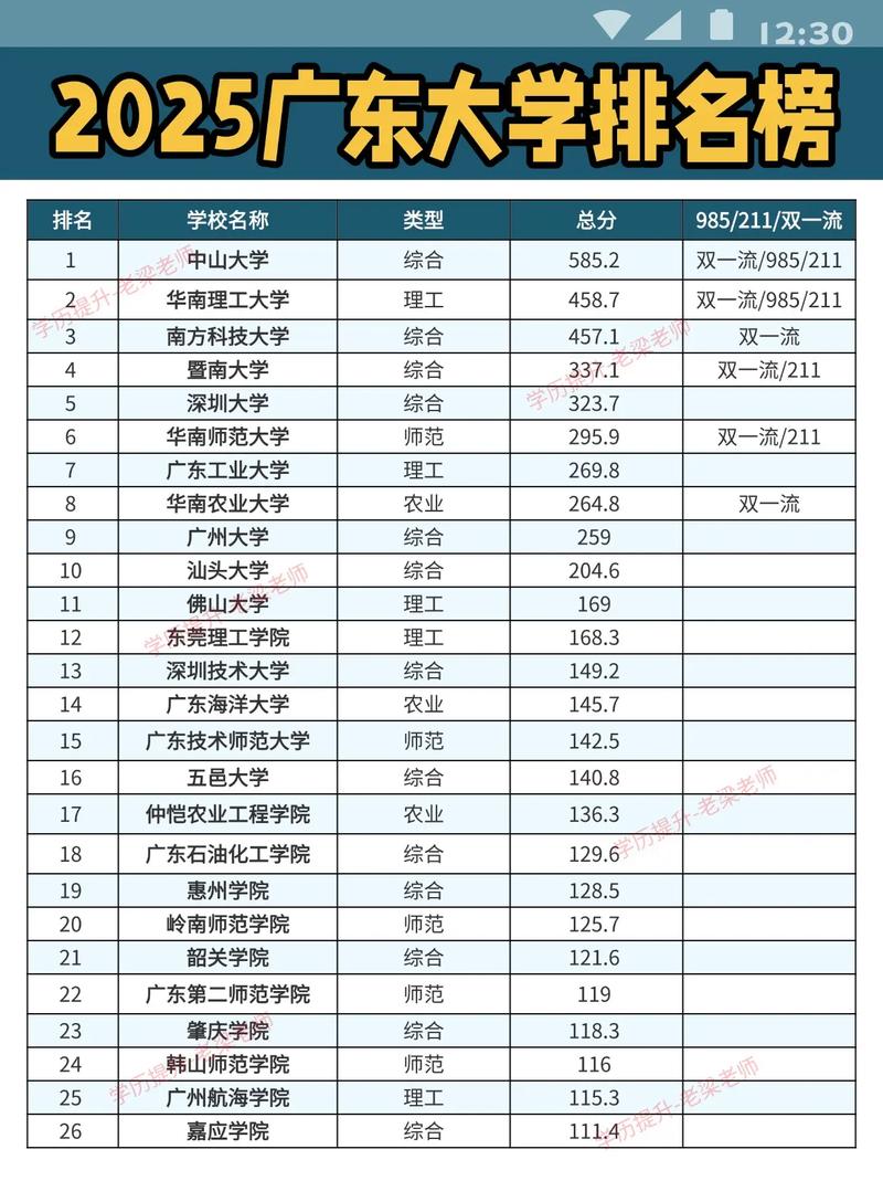 十大广东音乐学院排名