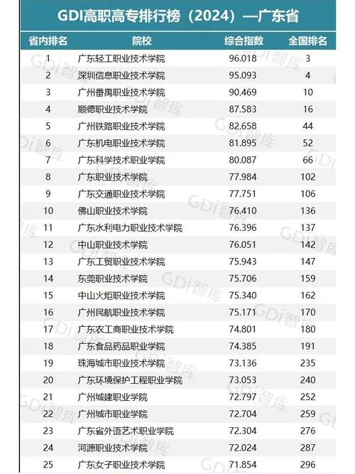 十大广东音乐学院排名