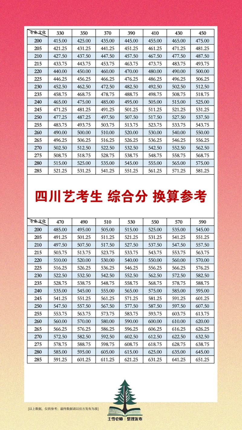 艺考音乐学多少分能过