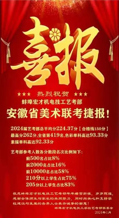 蚌埠艺考培训比较好的