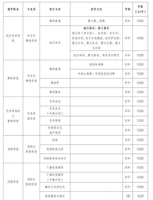 四川音乐学院官网报名