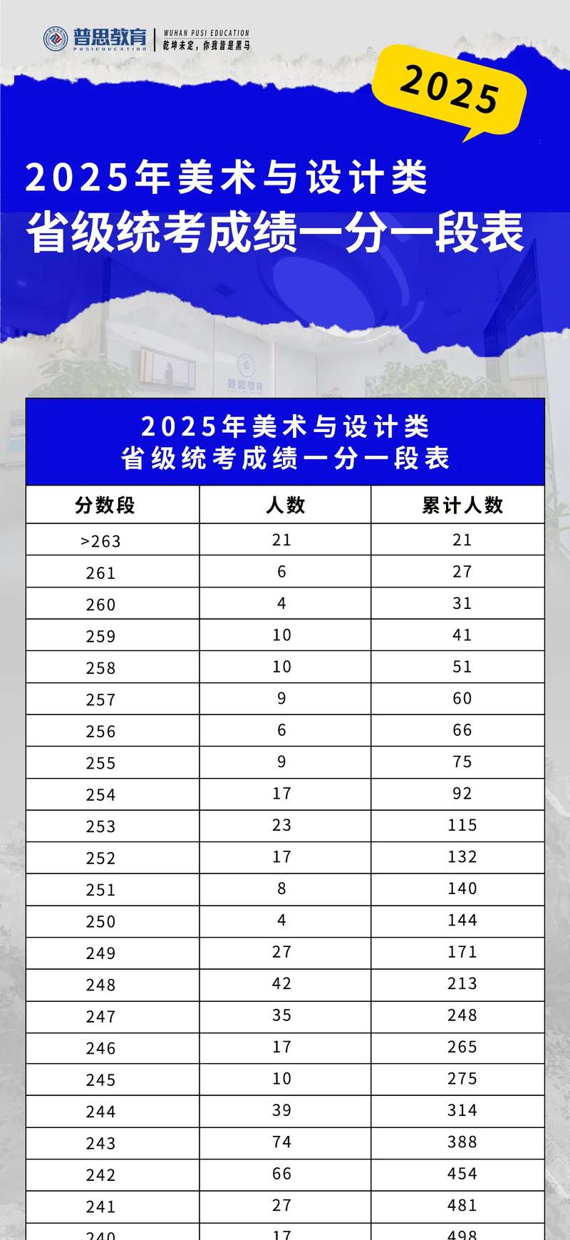 美术专业艺术联考总分