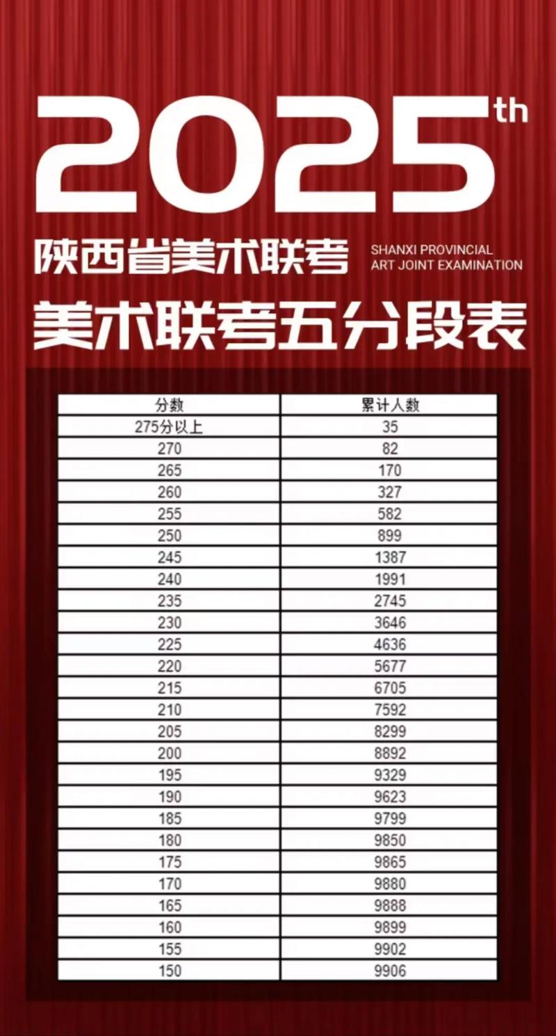 美术专业艺术联考总分