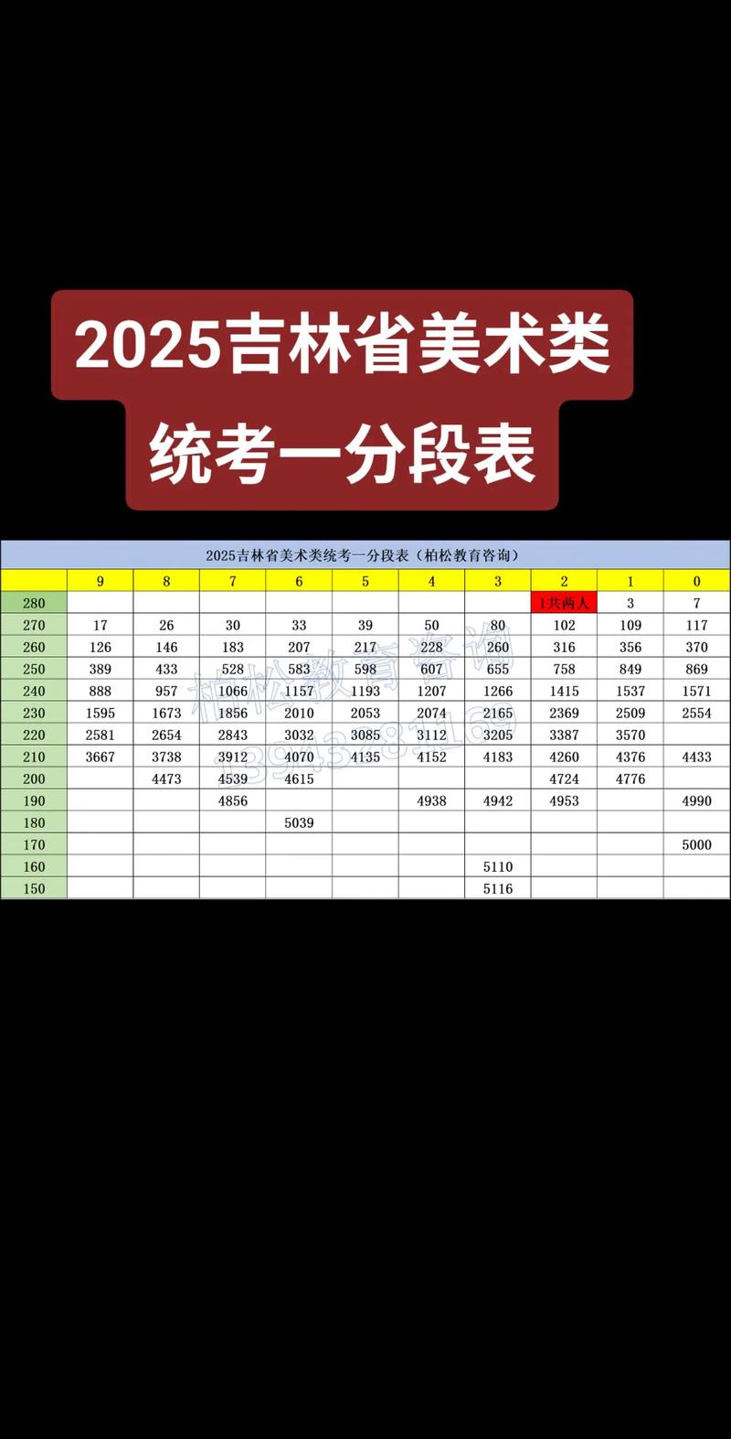 美术专业艺术联考总分