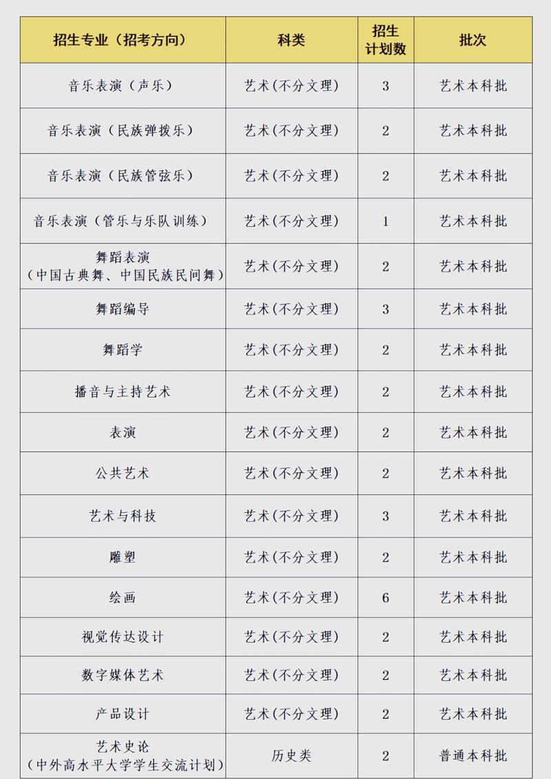 四川音乐学院成考招生