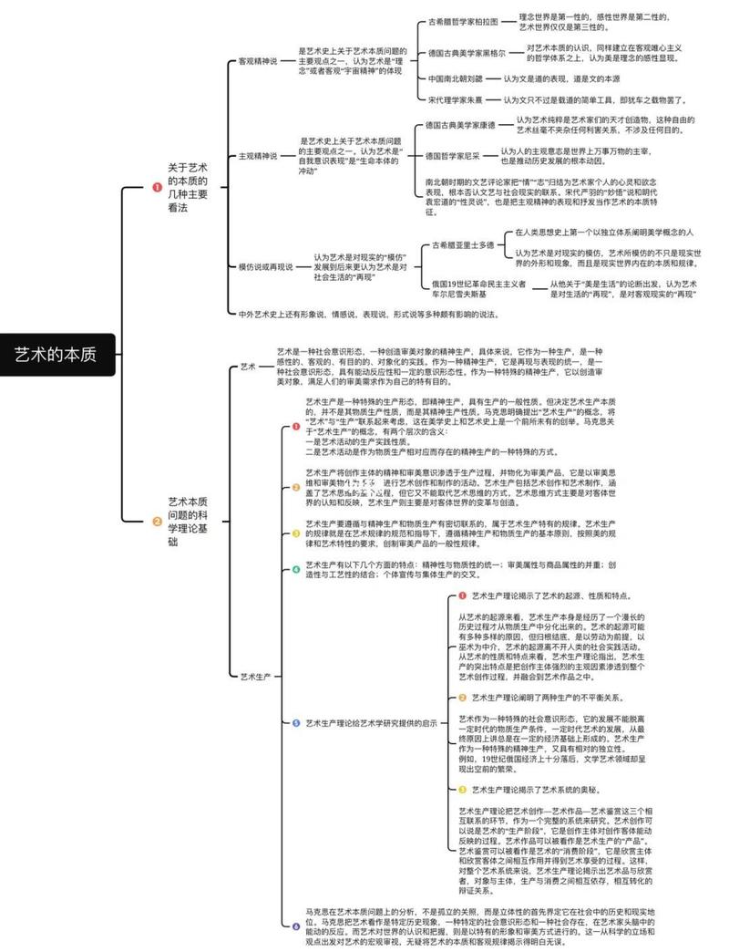 艺考的艺术史论内容是