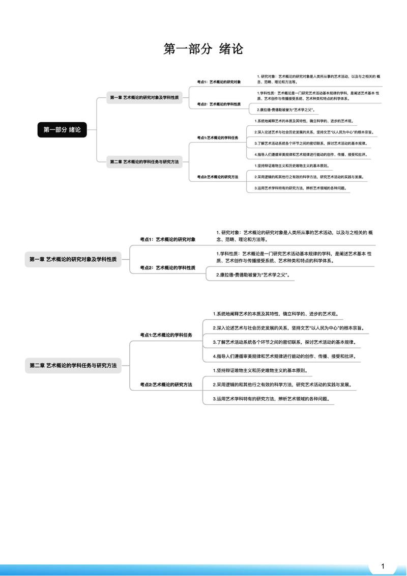 艺考的艺术史论内容是