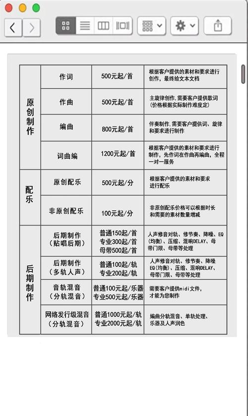 音乐艺考集训班多少钱