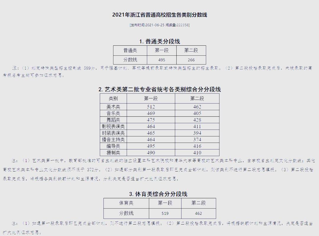 浙江艺考表演系分数线