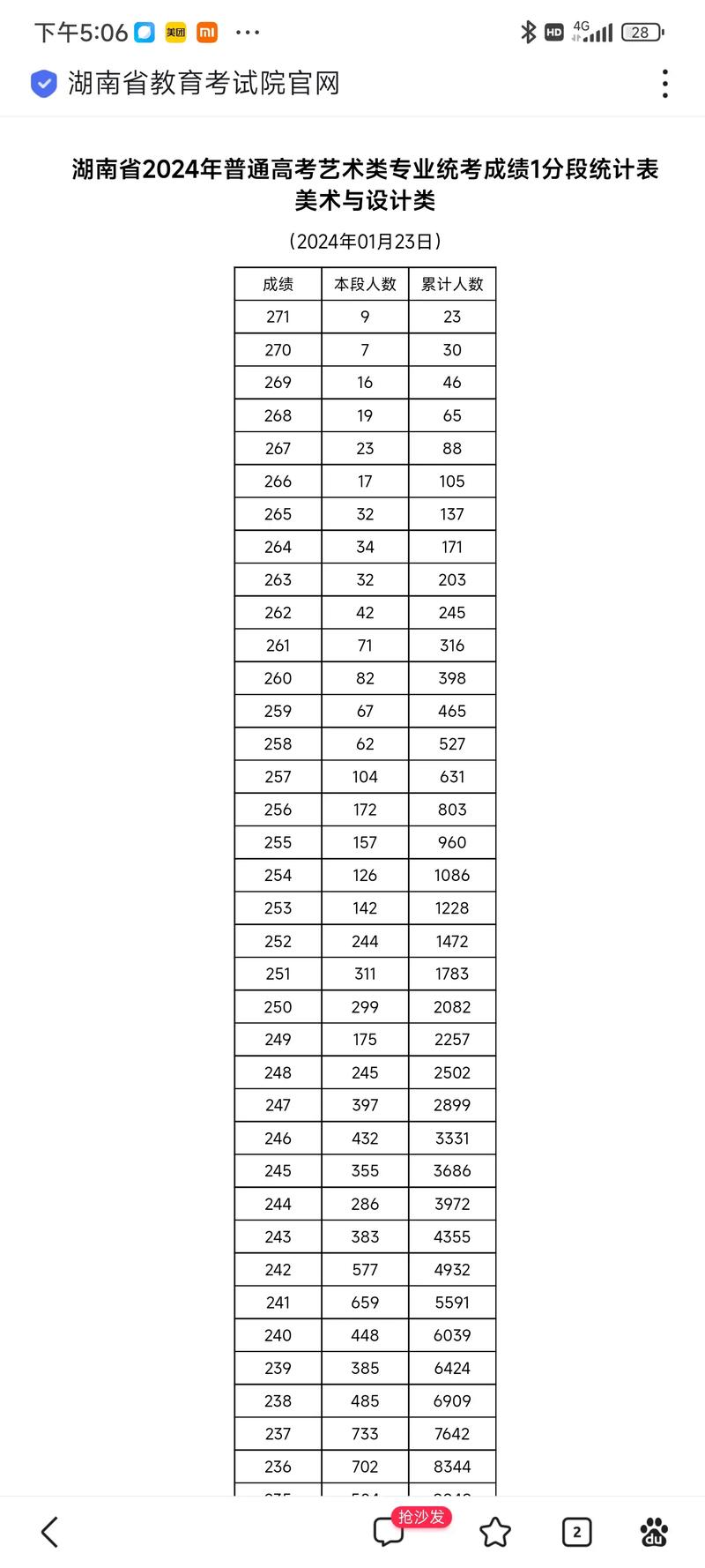 湖南省美术类艺考总分