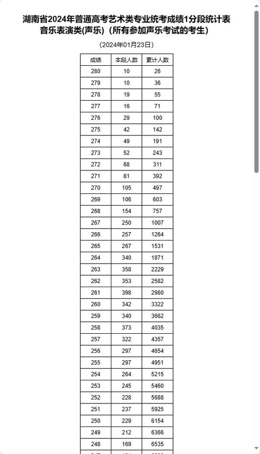 湖南省美术类艺考总分