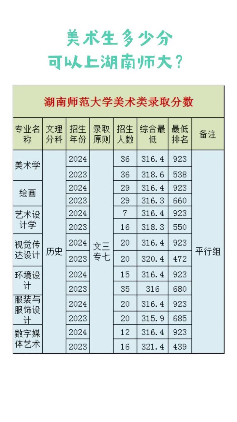 湖南省美术类艺考总分