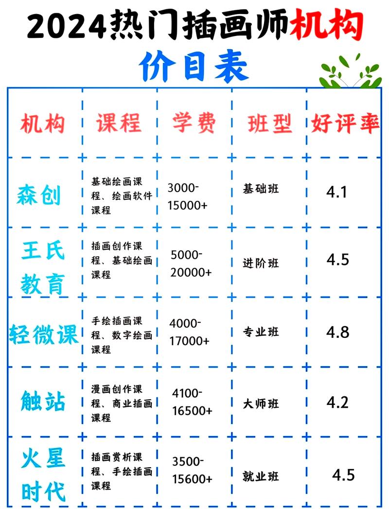 美术艺考大约要多少钱