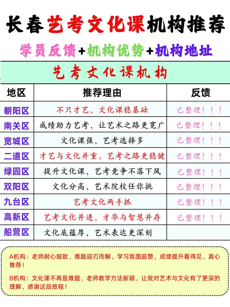 长春艺考文化课哪家好