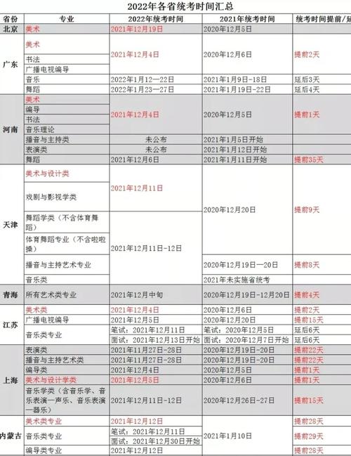 艺考生考文化课的时间