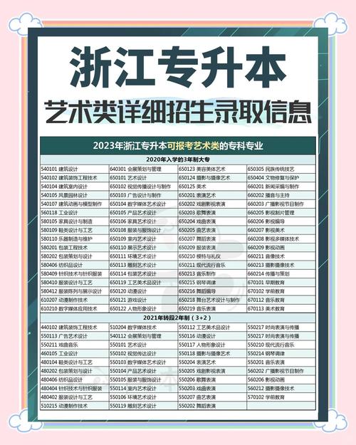 浙江美术类专升本条件