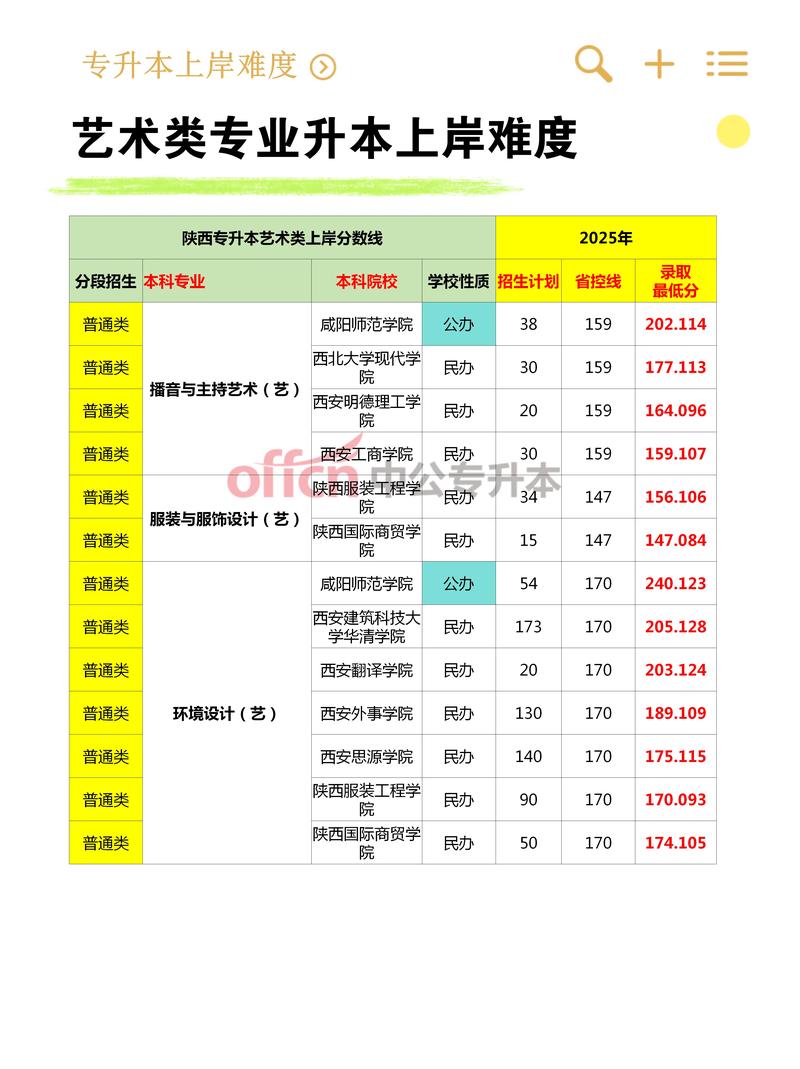 浙江美术类专升本条件