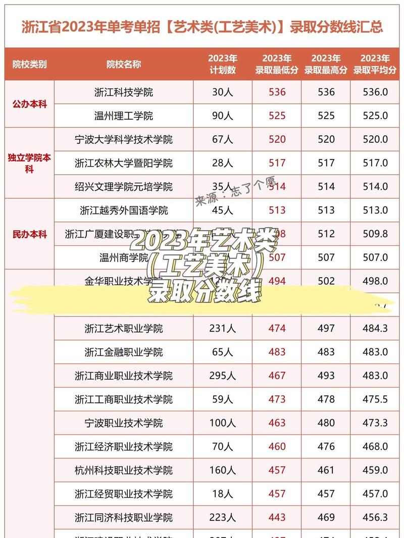 浙江美术类专升本条件
