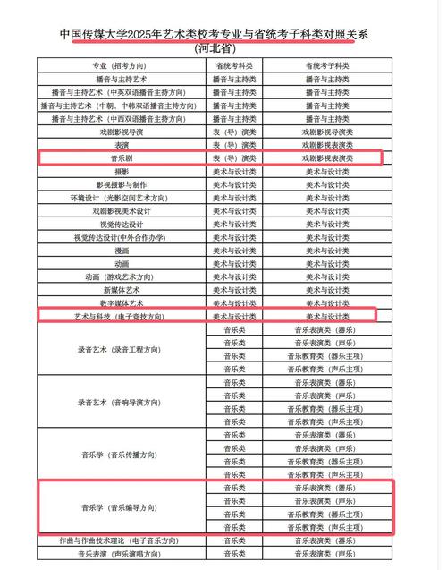 2025中国传媒艺考