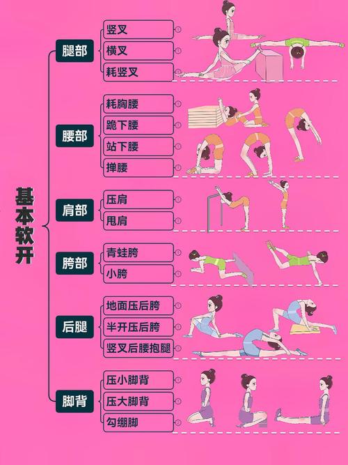 舞蹈可以锻炼什么好处