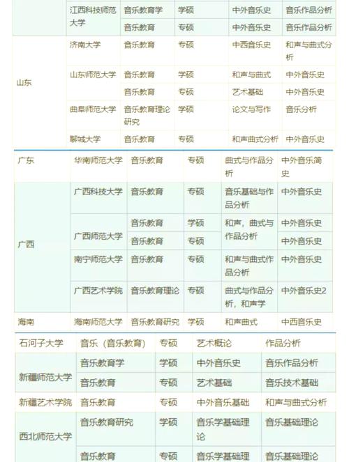 音乐生考不考研究生吗