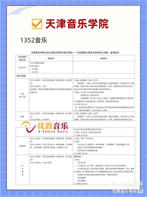 音乐生考不考研究生吗