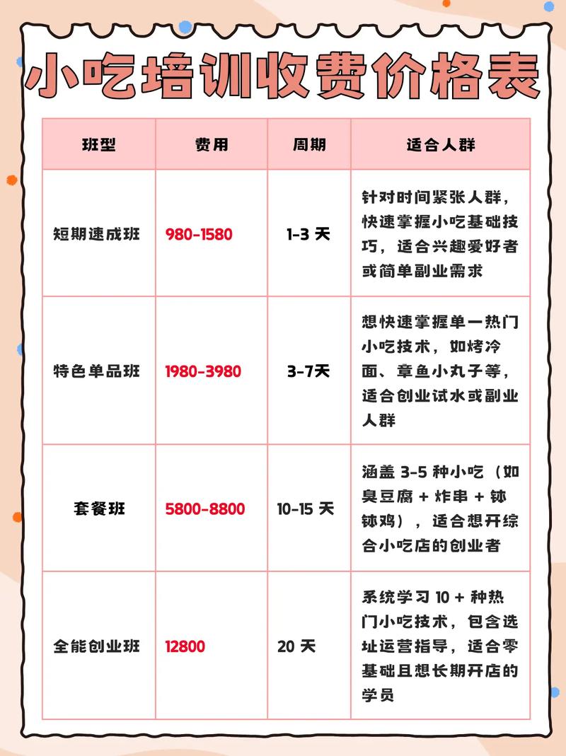 西安美影艺考培训费用