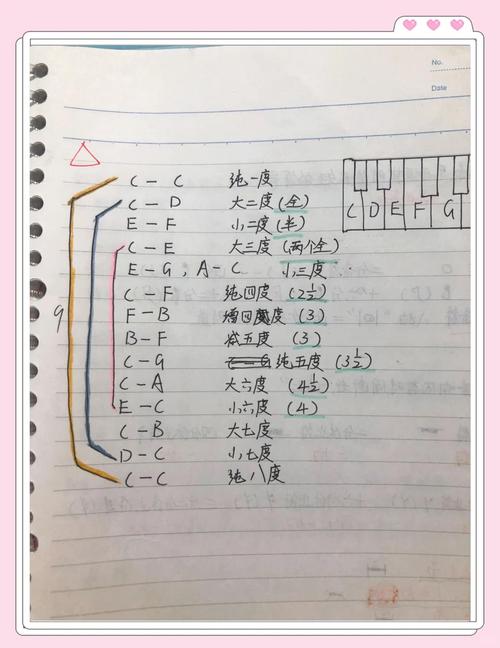 八分音符音乐培训费用