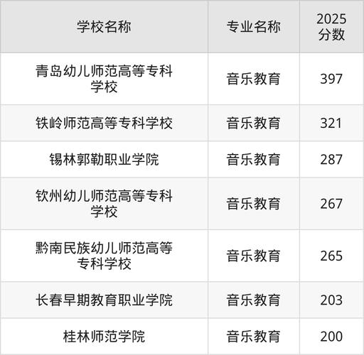 专科学校 音乐教育系