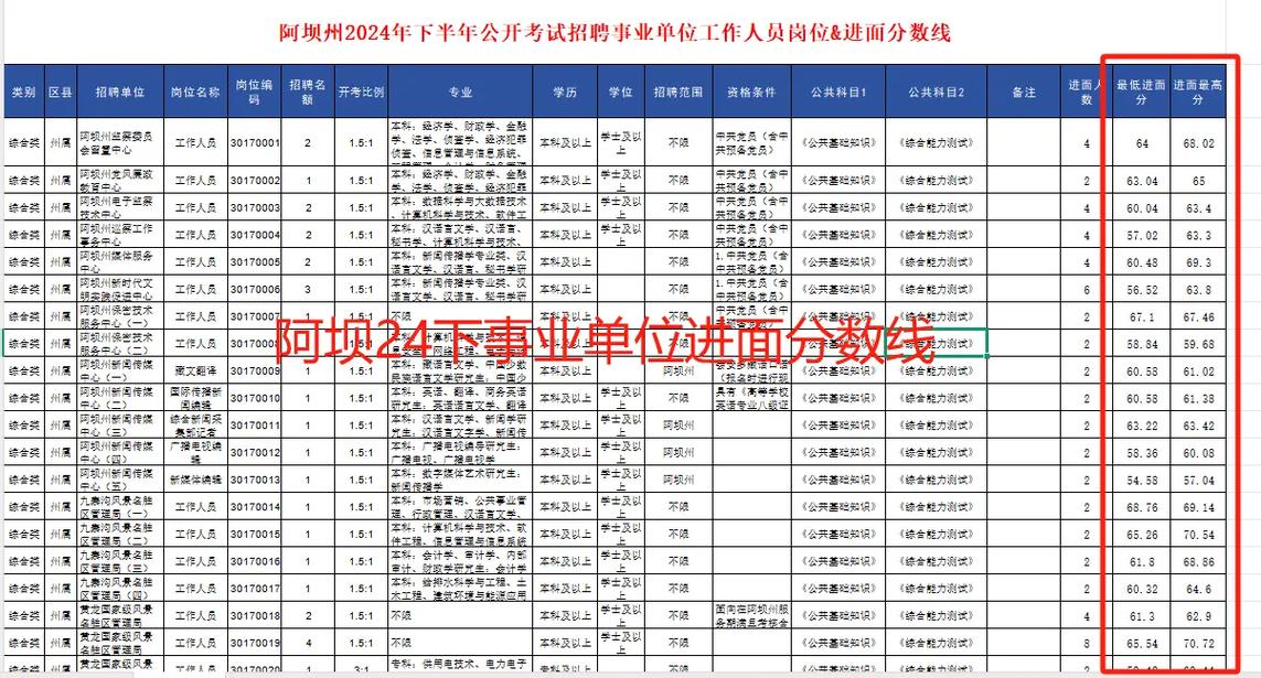 四川音乐特岗进面分数