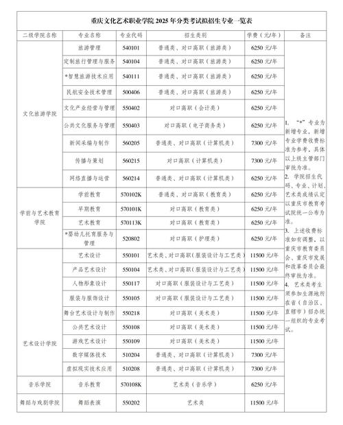 重庆学美术要多少学费