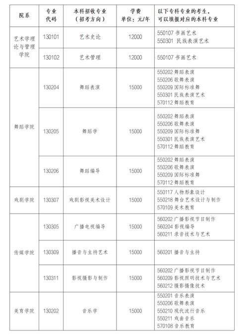 四川音乐学院升本考试