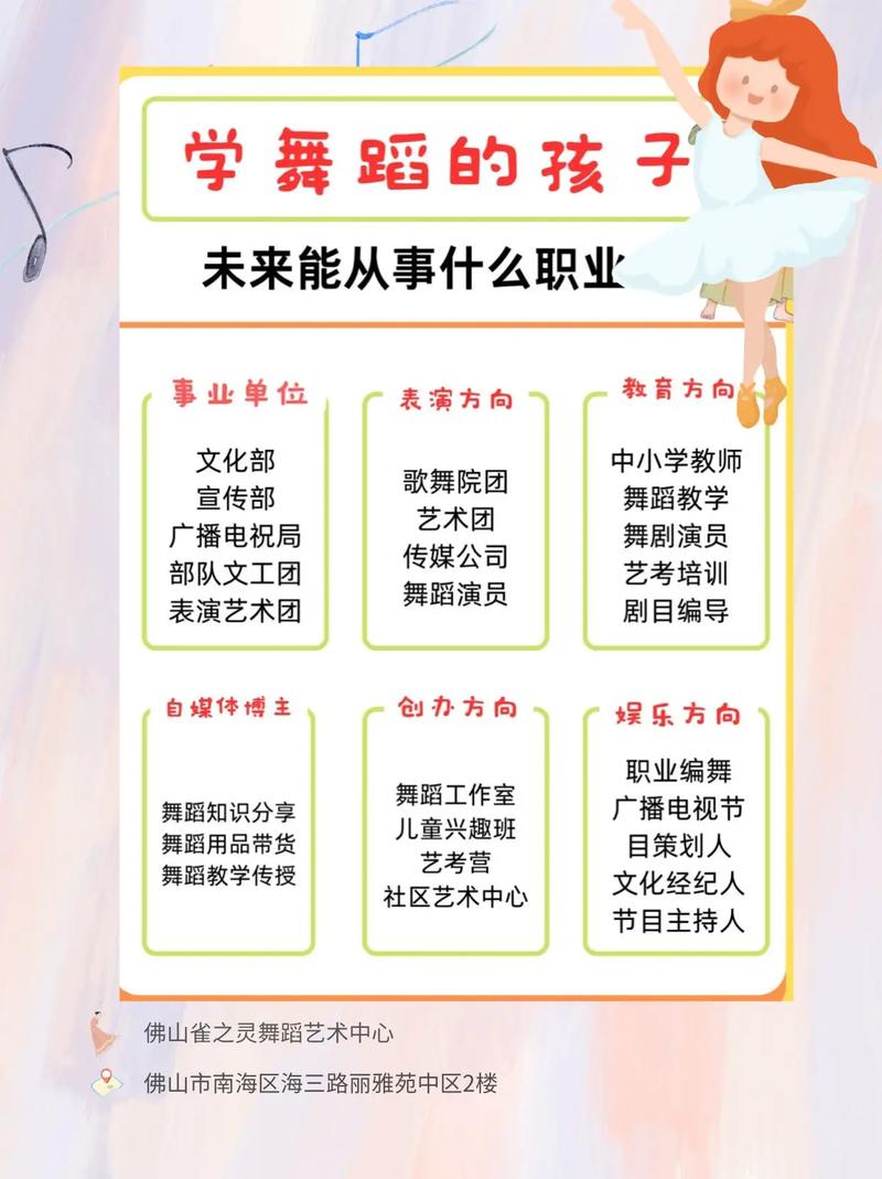 少儿舞蹈俱乐部的介绍