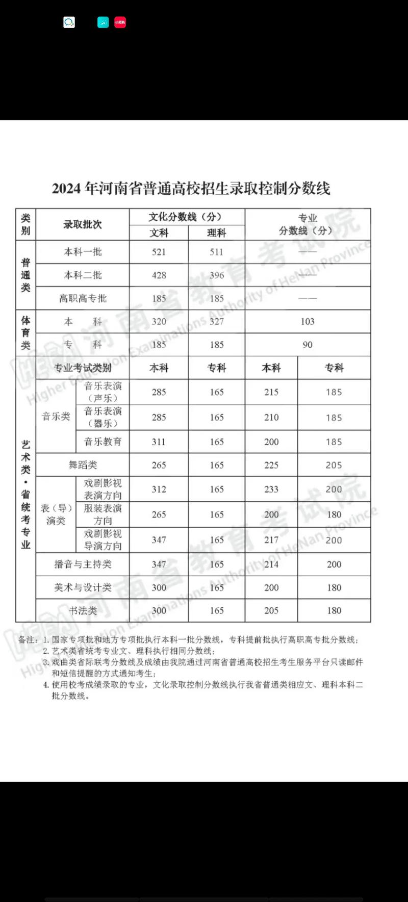 河南省专升本美术总分