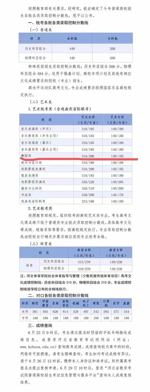 舞蹈函授本科报名时间