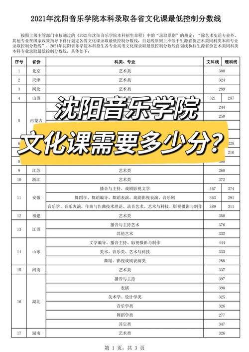 沈阳音乐教育系好考吗