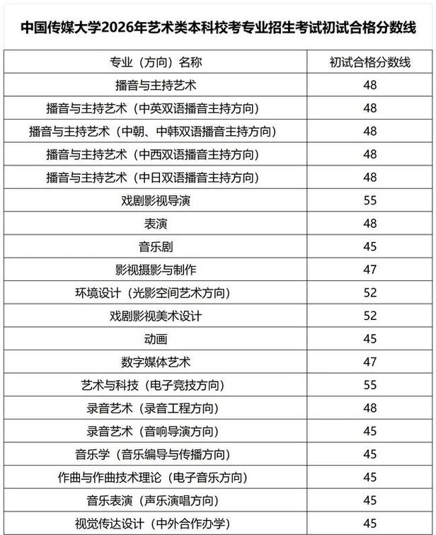 中国传媒大学复试艺考