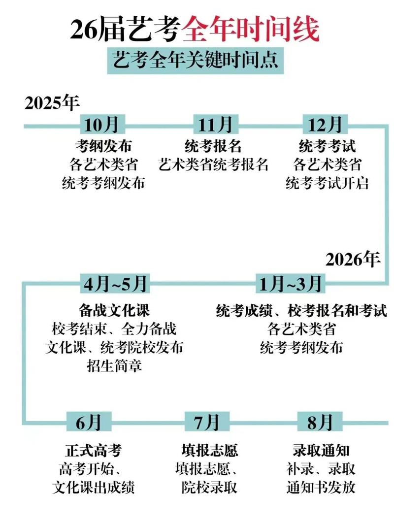 18年芜湖艺考时间表