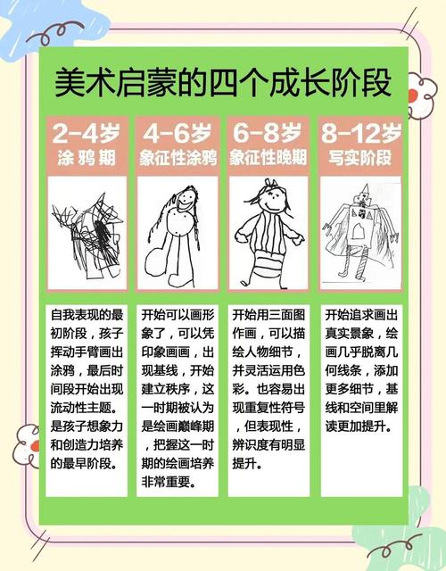 坚持做少儿美术的原因