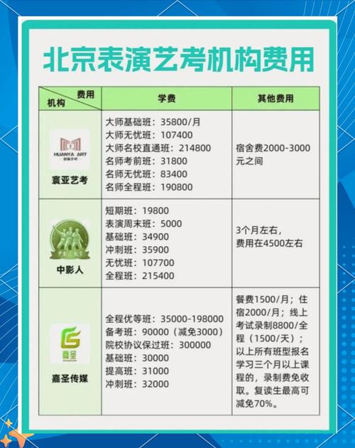 艺术生艺考要花多少钱