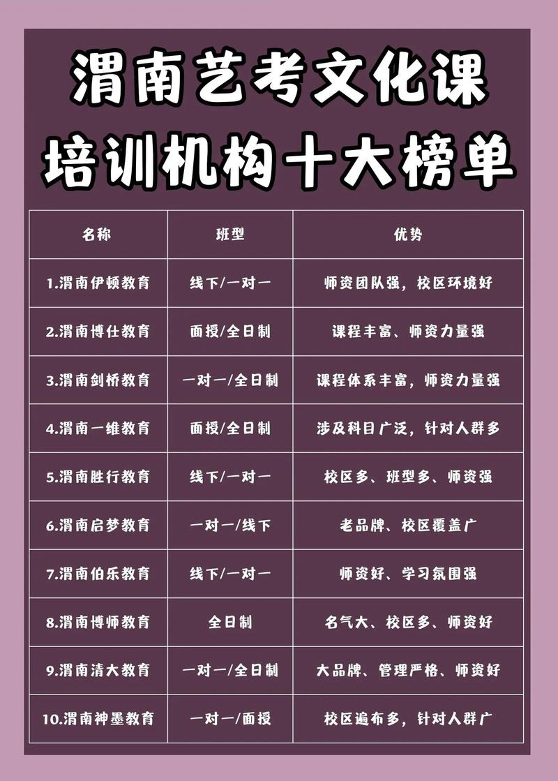 高考艺考培训班选哪家