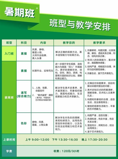 美术培训课程名称分类