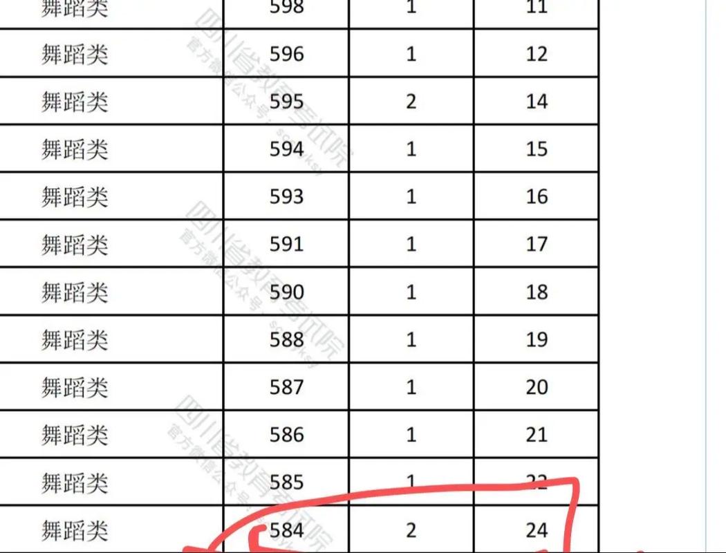 四川音乐艺考成绩时间
