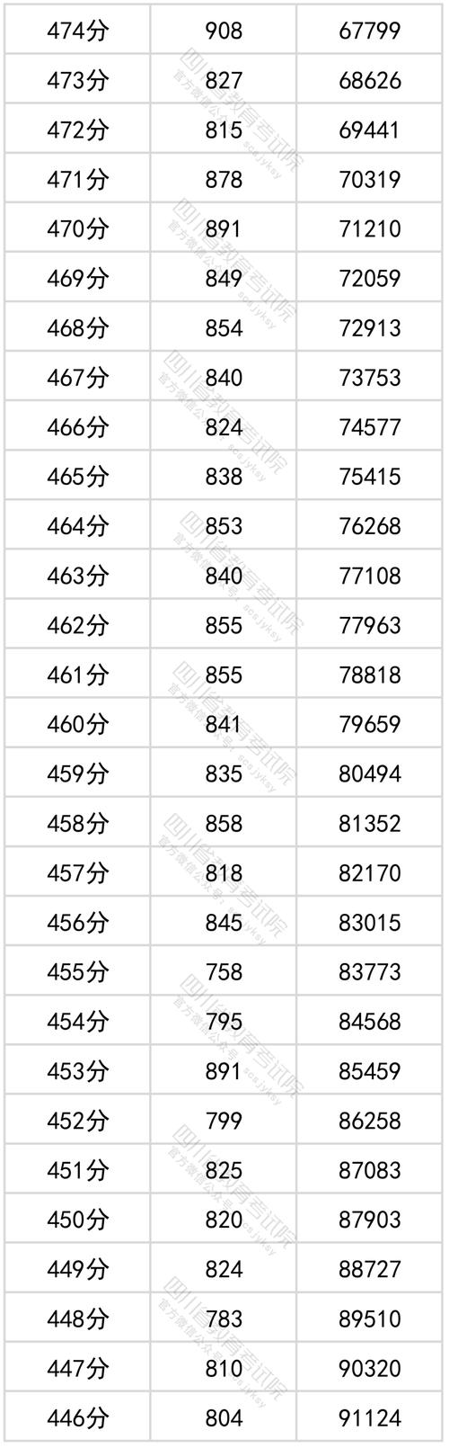 四川音乐艺考成绩时间