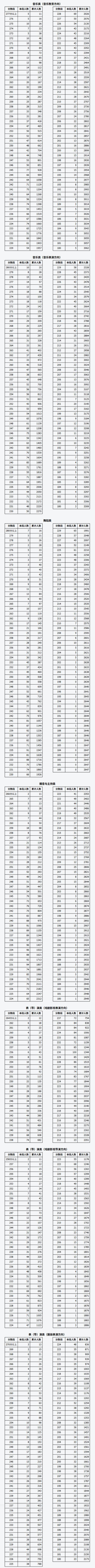 艺考模块8满分多少钱