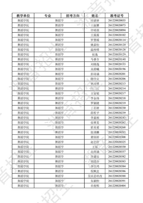 专科生考音乐学院本科