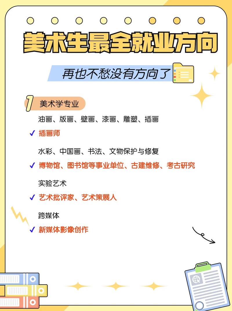 美术专业专科就业方向