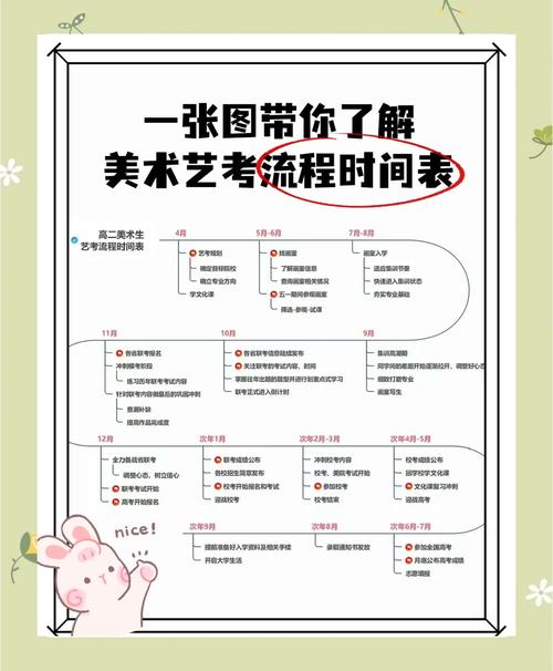 美术艺考要学什么时候