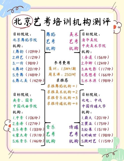 北京艺考培训班周末班